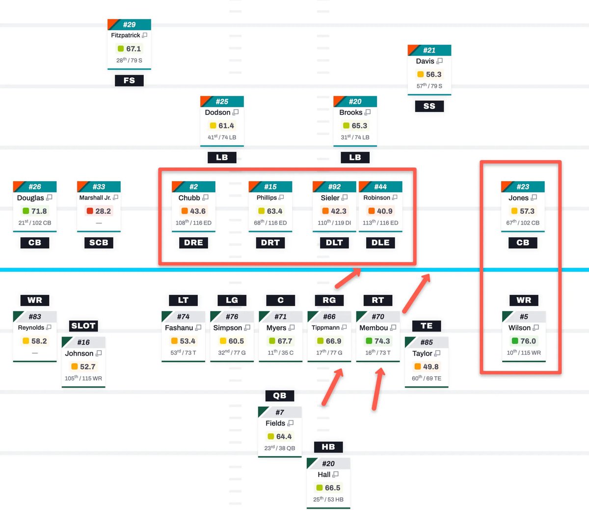 StackDecks's tweet image. Jets/Dolphins Over 44 points. 

Neither team can stop the run, especially the Dolphins.