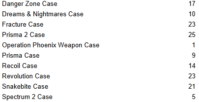 j4nnisCS's tweet image. Hey Twitter (not X), I am looking to get rid of some of my skins / sticker / cases. Preferably in some sort of combo, but single Items work aswell. HMU and we can talk about a fair $ for both sides🙂