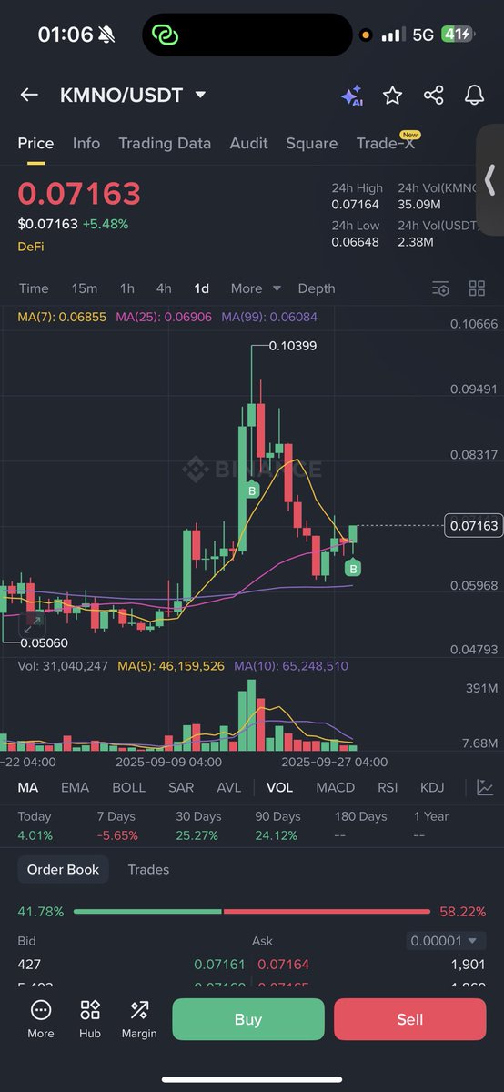 bought more $KAMINO here

second biggest bet I take in crypto so far after $LINK