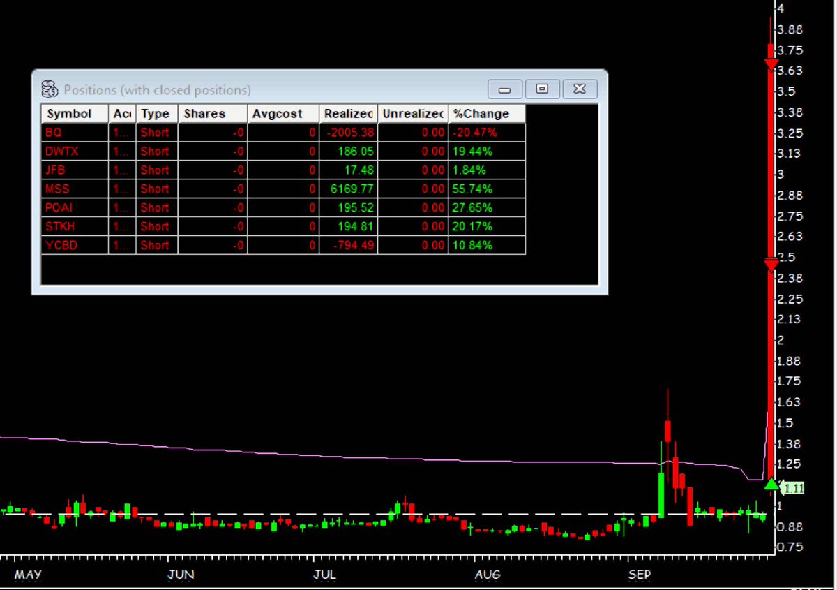 hackertrader0's tweet image. +$3900
Good job, algo. Keep it coming. 
$MSS