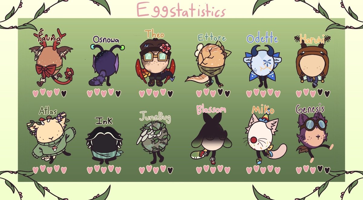 𝗧𝗵𝗶𝘀 𝘄𝗲𝗲𝗸'𝘀 𝗘𝗚𝗚𝗦𝗧𝗔𝗧𝗜𝗦𝗧𝗜𝗖𝗦 ! . ݁₊⋆❀˖°

There is nothing to report on this week. 🐌

#WFSMP