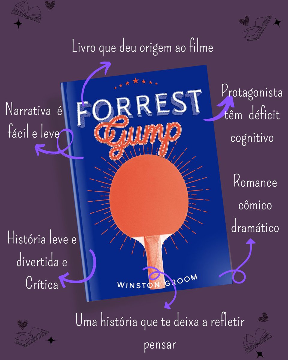 Terminei a leitura e já registrei minha opinião no blog de uma passadinha e veja o que eu achei do livro "Forest Gump" publicado aqui pela <a href="/editoraaleph/">Editora Aleph</a>

Blog: lendocomaangel.blogspot.com
