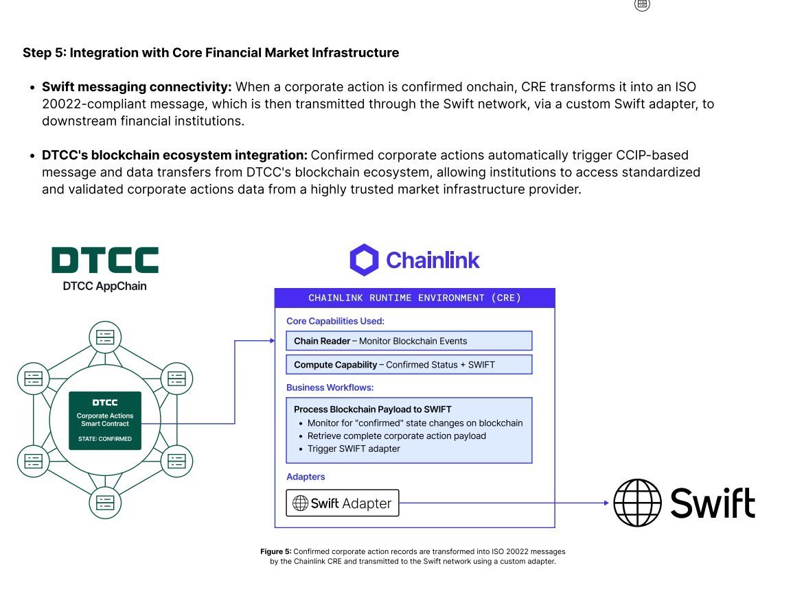 DrakeLinked's tweet image. Chainlink now confirmed as the ISO 20022 coin for anyone who was still unaware. 

Even people who spend their entire lives in this crypto world still don&apos;t comprehend what is being laid out there because they are still stuck with the original *false* chain-centric mental model of…