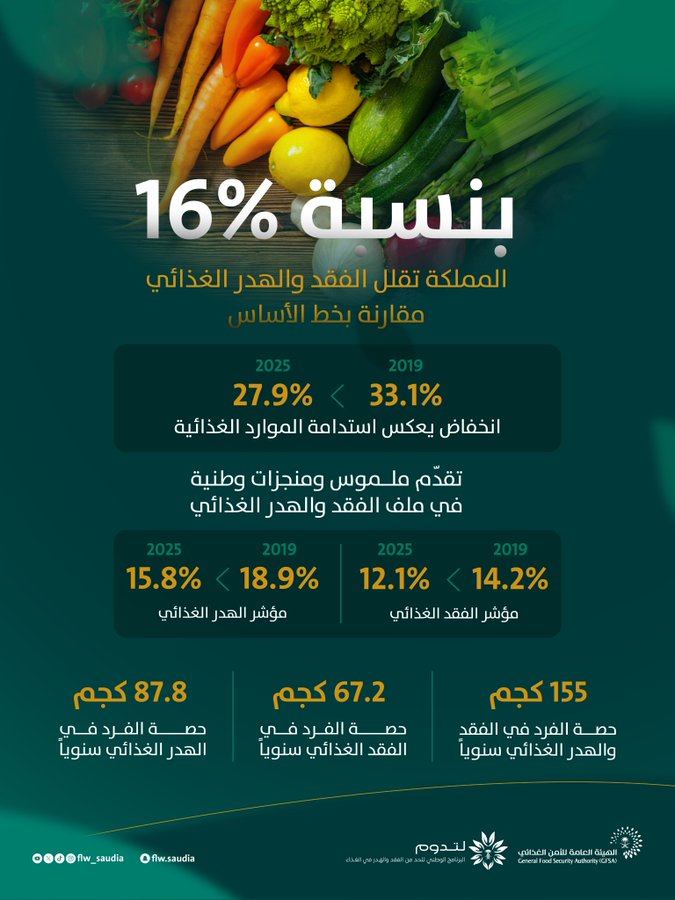 الصورة