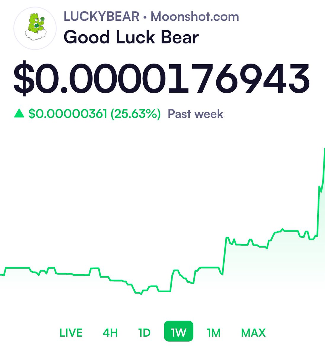 LUCKYBEAR_82's tweet photo. This bear is resilient!

Check out Good Luck Bear on Moonshot: https://t.co/xjqe5S8mHf https://t.co/xx5XWY5zX2