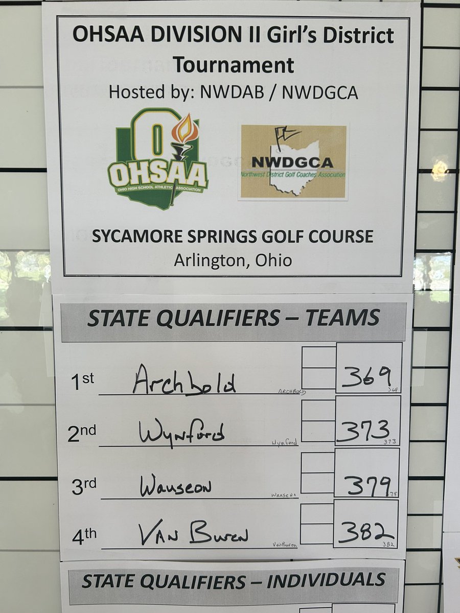 GirlsGolfAHS's tweet photo. The #Ladybluestreaks are heading to STATE!! The girls won districts with a score of 369!! 🏆 1st district team title in school history!!⛳️💪🏼 https://t.co/gjIkJEdsJA