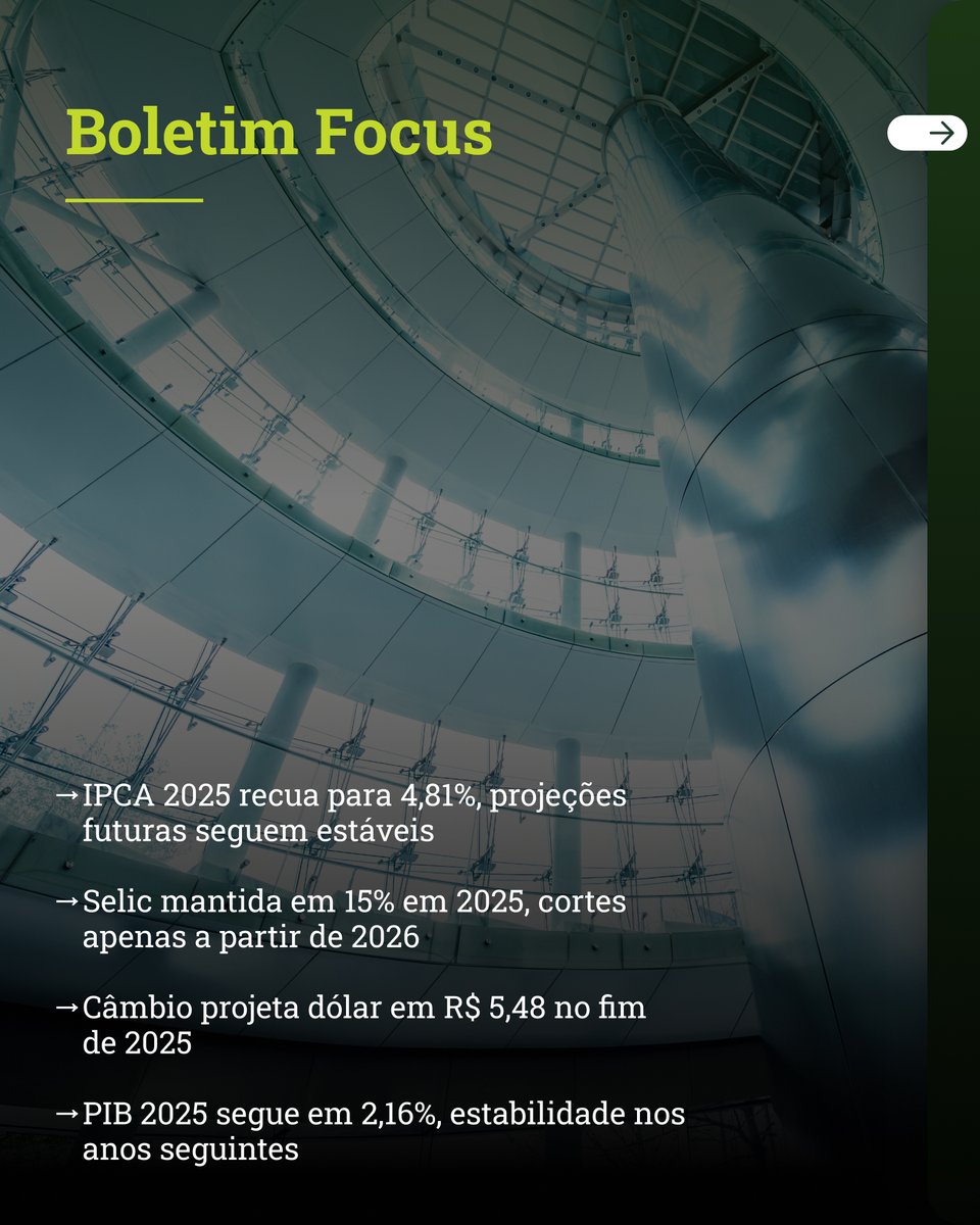 BridgeAdvice's tweet image. Não espere sinais “mágicos”: este é o momento de revisar posições, criar margens de segurança e buscar oportunidades. Agende uma reunião gratuita para receber insights de investimentos.  4soci.al/whatsApp
#Selic #PIB #Câmbio #Investimentos #BridgeInvest