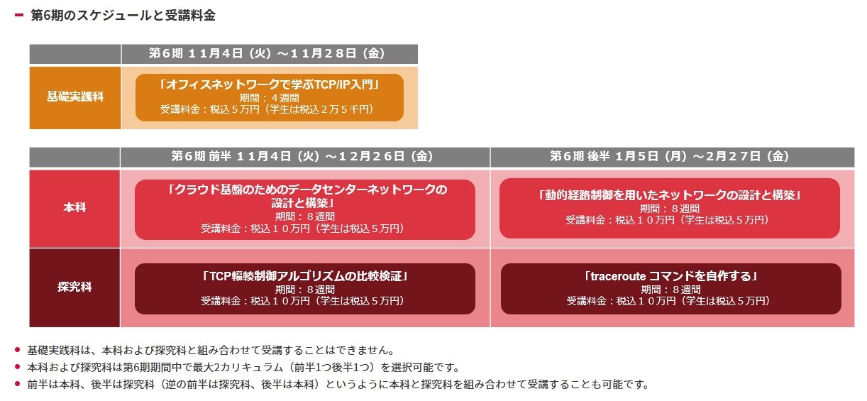 いつき様 ⟡参考資料⟡ かやのき先生の情報Ⅰプログラミング教室［共通テスト対応