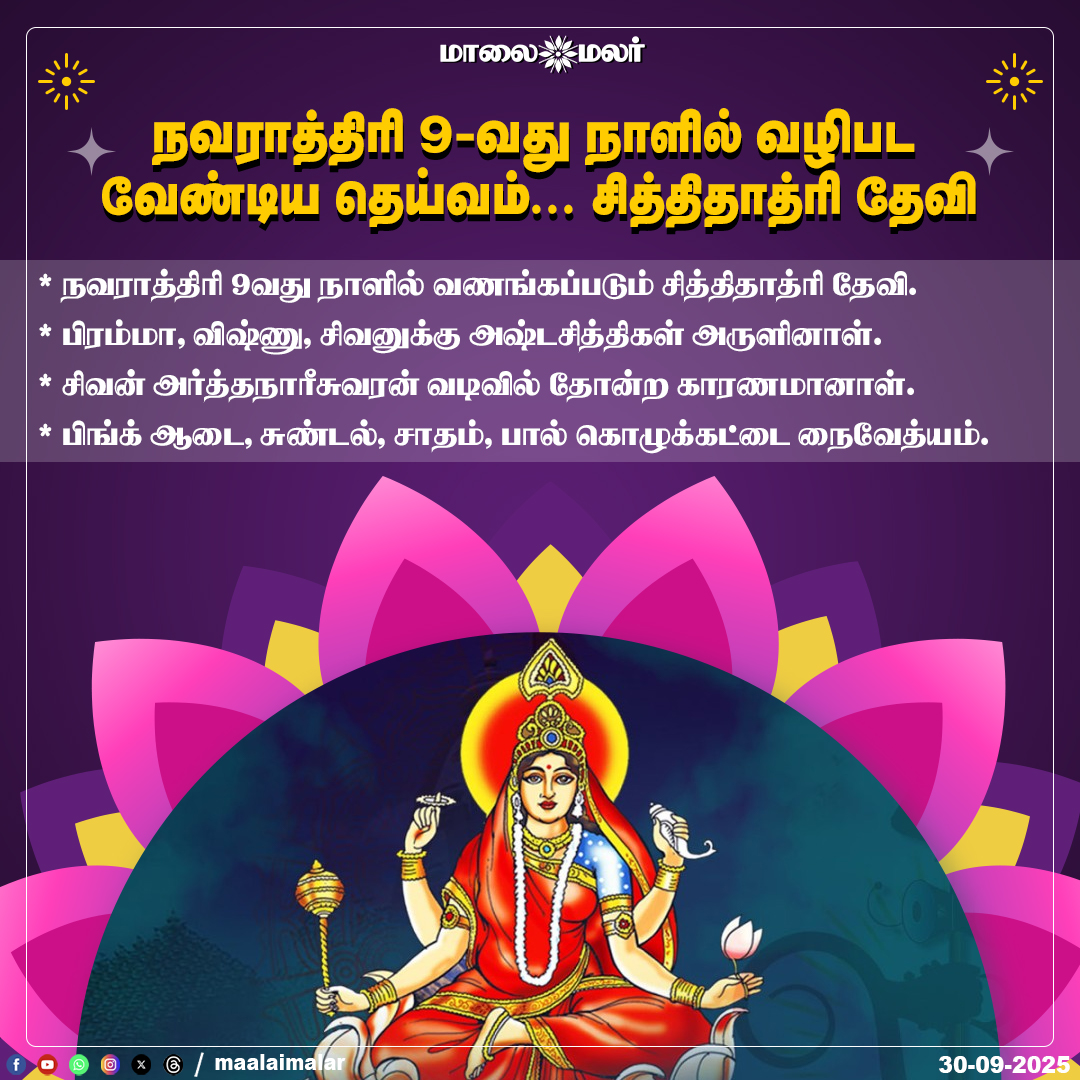 maalaimalar's tweet photo. மேலும் படிக்க :
https://t.co/80IHiFw59U
#Navratri #Navratri2025 #NavratriSpecial #Day9 #Golu #DeviSongs #NavratriCelebration #Spirituality #Maalaimalar #MaalaimalarNews #MaalaimalarSpiritual https://t.co/iIPV1S7kfp