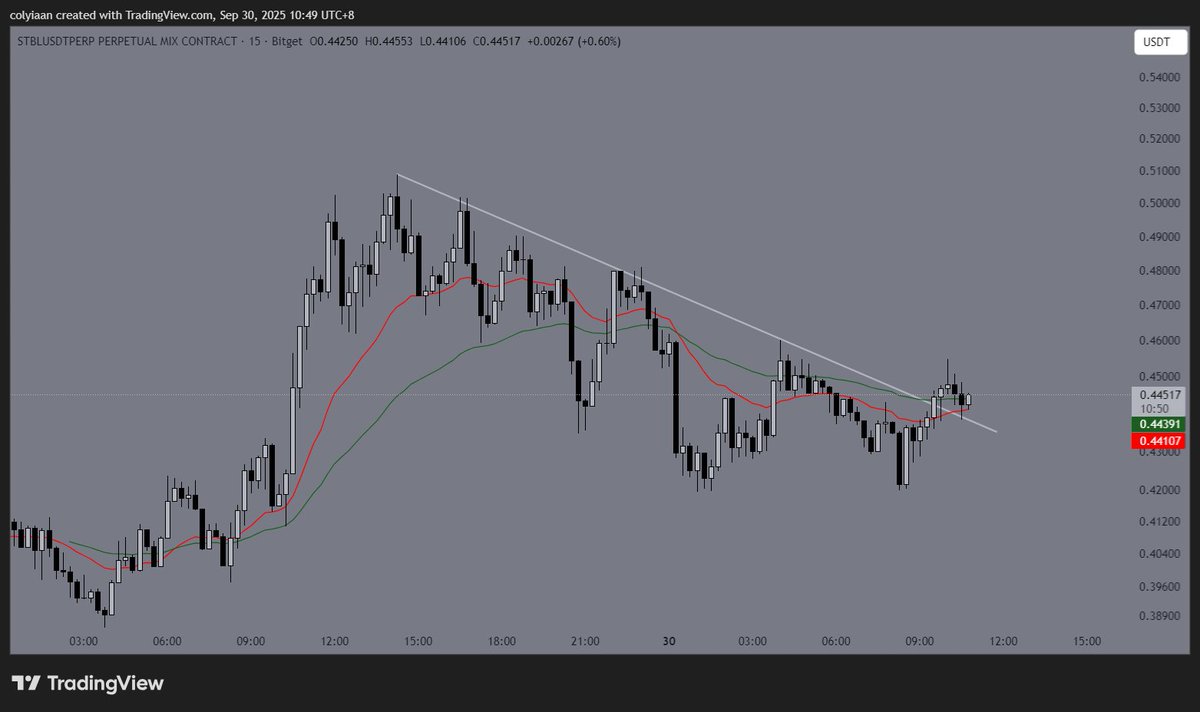 colyiaan's tweet photo. $STBL breakout pump incoming https://t.co/gCrMoxkiii