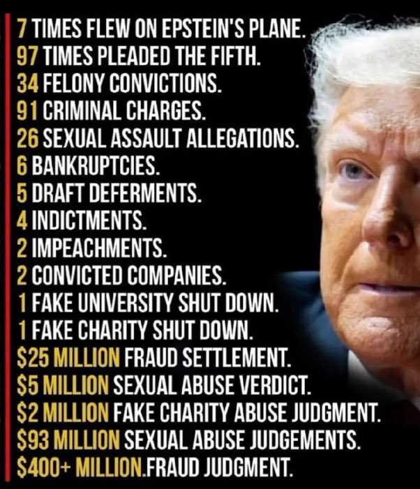 the_resistor's tweet image. I’d rather be wearing a sombrero, than have a record like THIS.
President Trump laughs and makes ridiculous posts as Americans are on the brink of losing their healthcare.
What a shame and embarrassment to the USA.