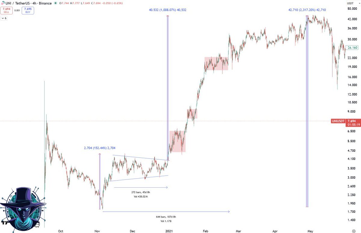 fomowiz's tweet image. Dive into the intricacies of DeFi from the 2020 season. Understand the trends that shaped the future of finance. #DeFi #Blockchain #CryptoInsights