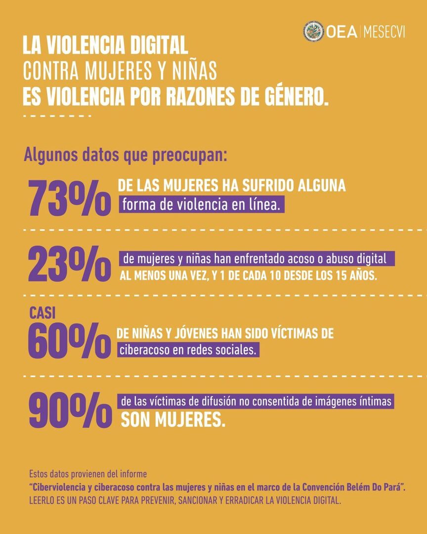 StatusQro's tweet photo. Olimpia Coral alerta: Querétaro entre los 10 estados con más violencia digital https://t.co/OfkOO5fHlY https://t.co/0vFpaK56i7 https://t.co/CrWWYBKUvB