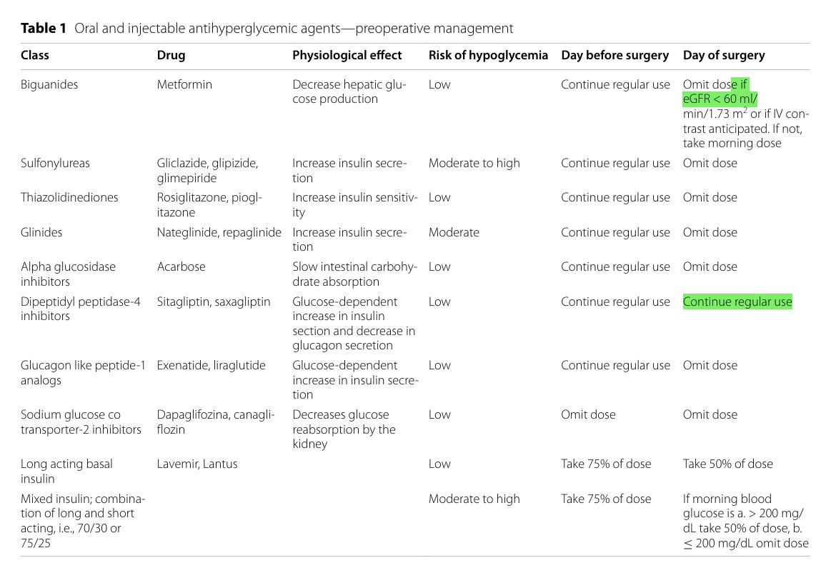 DocPeriop's tweet image. I can possibly never practice selective omission of OHAs perioperatively, cause most of the patients be taking random FDCs :/