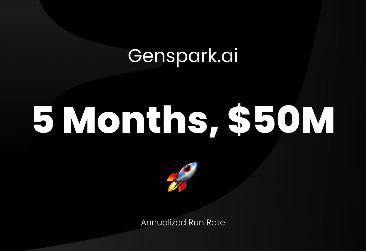 ericjing_ai's tweet image. Build in public:

Despite the initial launch vibe in April, Genspark has continued to grow strongly in both users and revenue. With ~20% month-over-month revenue growth over the last three months, we’re excited to share that:

- Our annual run rate has surpassed $50M!
- Month‑1…
