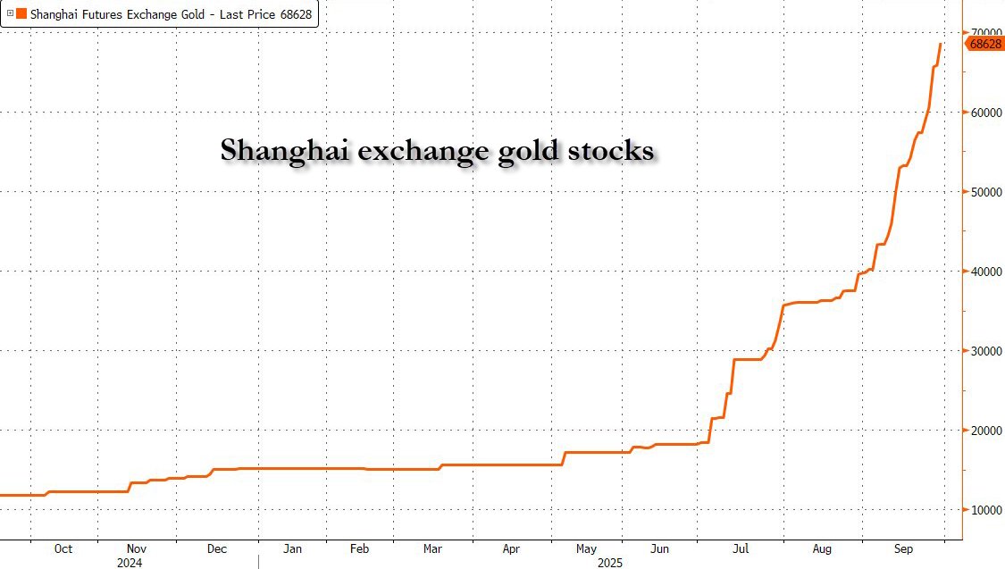 zerohedge's tweet image. 