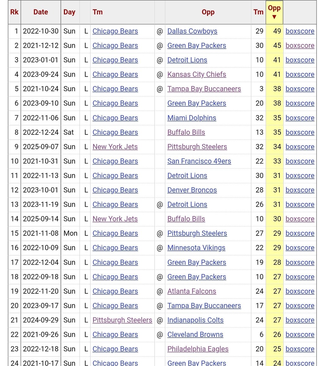 Scott Kacsmar tweet media