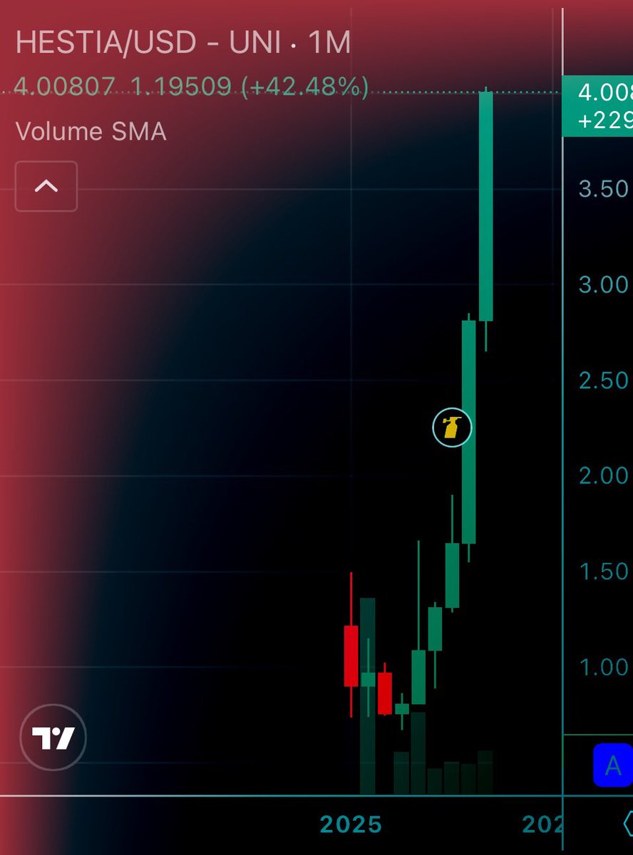 hedge__x's tweet image. Everyday new highs.

Rage WP drops this week