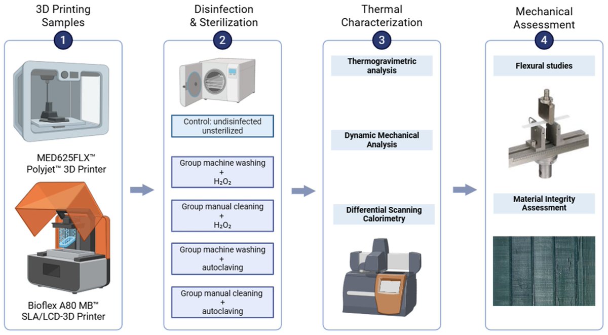 Bioeng_MDPI's tweet photo. 🔬 Excited to share the publication "Impact of Disinfection and Sterilization on 3D-Printing Resin Performance for Surgical Guides in Cardiac Ablation Surgery"👉 https://t.co/8of3T9dA2L

#3D_printing #surgical_guide #Cardiac #Ablation https://t.co/o05WVysGiA
