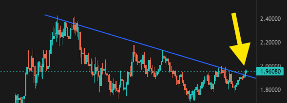 $2.50 soon? <a href="/Aster_DEX/">Aster 🥷</a> $ASTER