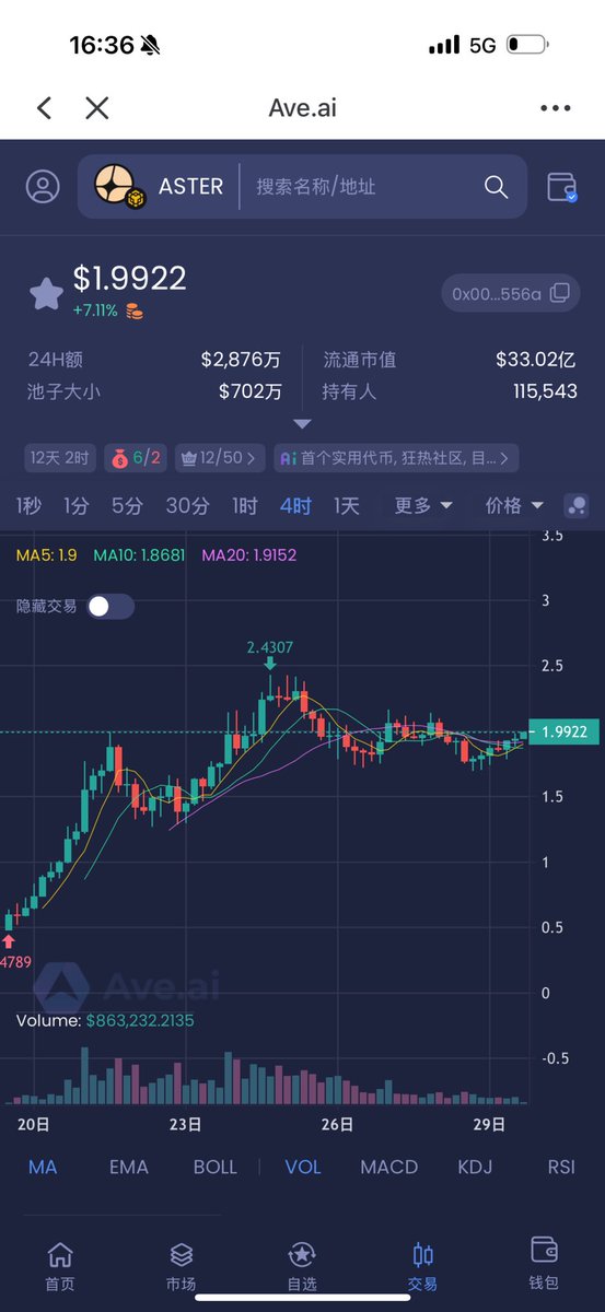 <a href="/CrashiusClay69/">Crash</a> @ShiLLin_ViLLian Check $adog （Yi he Reply to this contract）

This is the best opportunity to earn $aster. The contract was deployed by fourmeme

Ca: 0x87241b1b7fd82cf4f4842f195909ca69aa6e4444