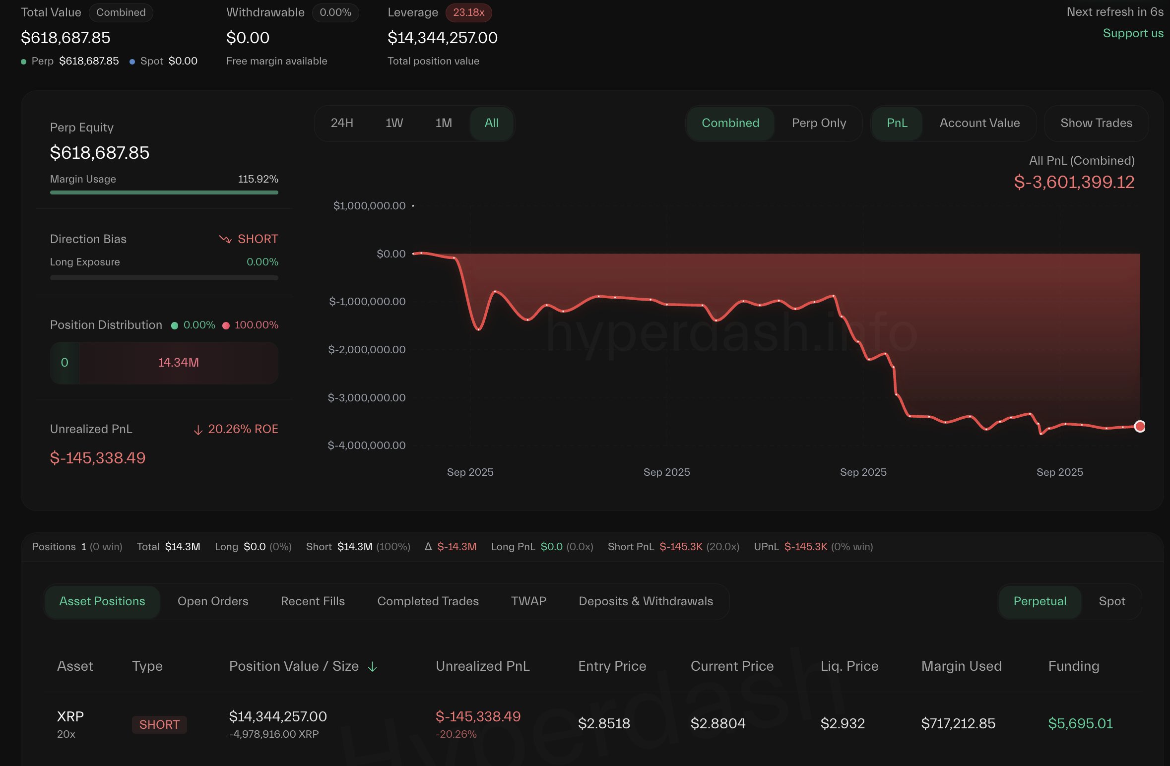 Qwantio Sees $3.6M Liquidation
