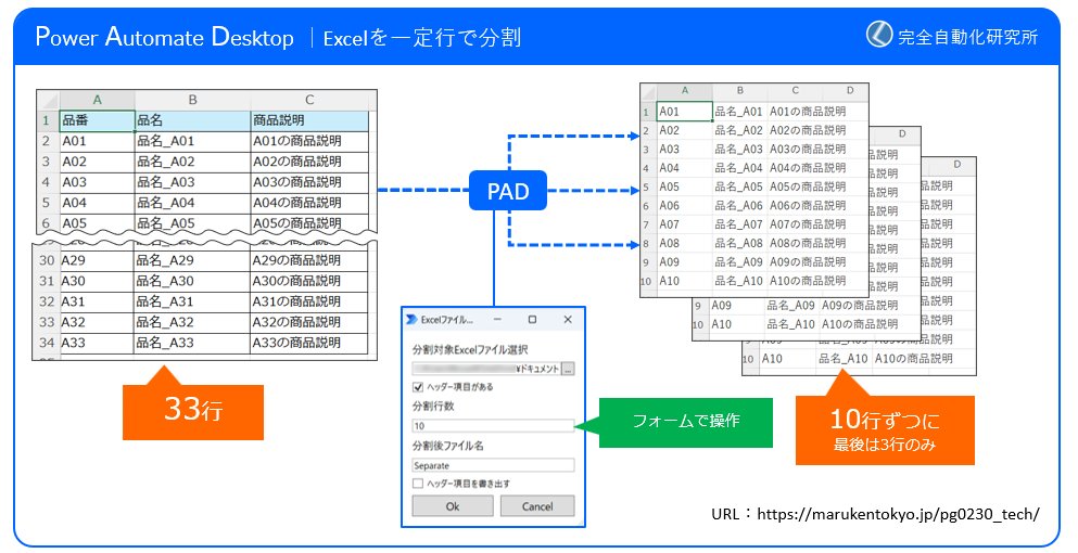 こさい＠完全自動化研究所 tweet media