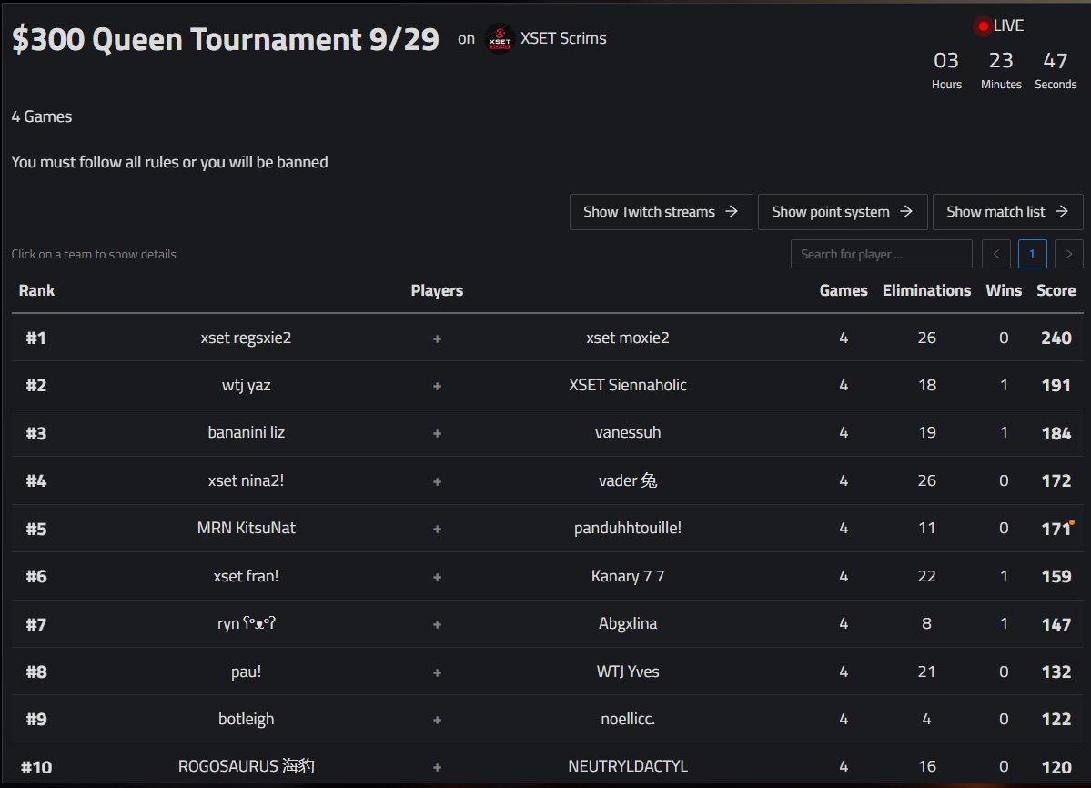 🏆WON XSET FEMALE TOURNEY ($300) w THE GOAT <a href="/regsita/">XSET Regs</a> 🐐