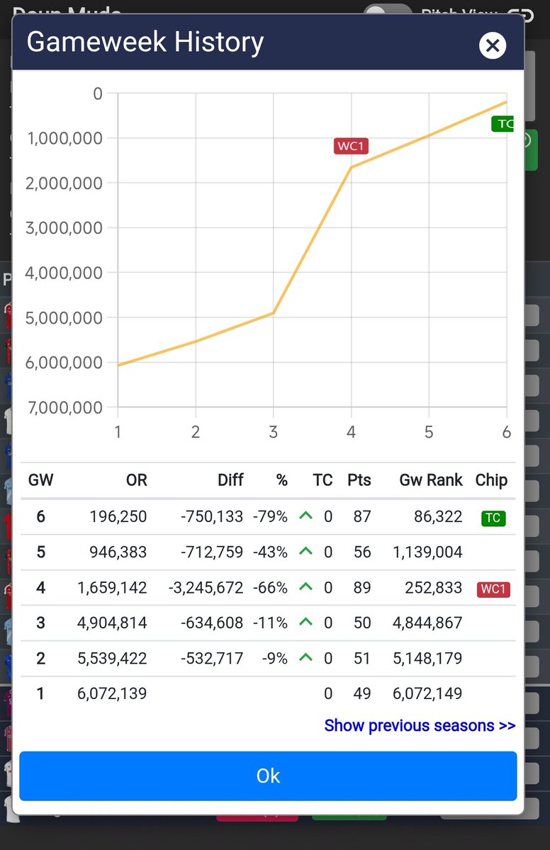 Final position #GW6
🌏 196k

Cihuy !!!
#FPLCommunity