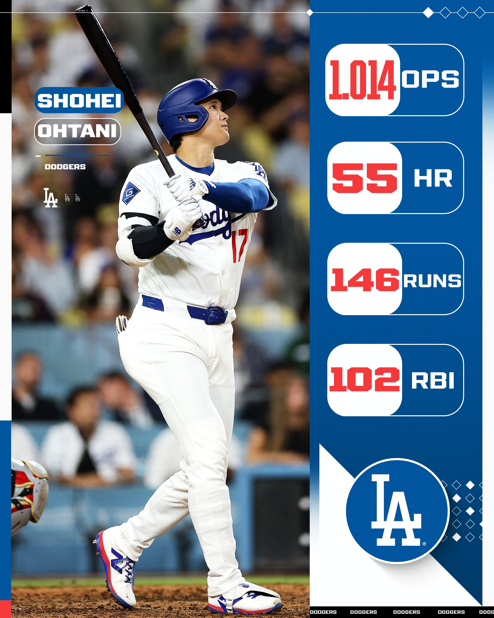 大谷翔平【限定】ボブルヘッド 二刀流　史上初 ３年連続 20本塁打 100奪三振 MLB ロサンゼルス・ドジャース 大谷翔平 二刀流ボブルヘッド