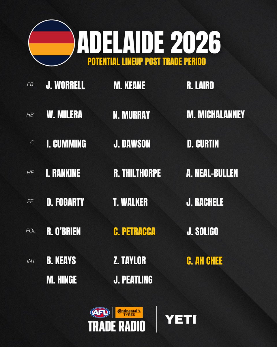 AFL Trade Radio tweet media