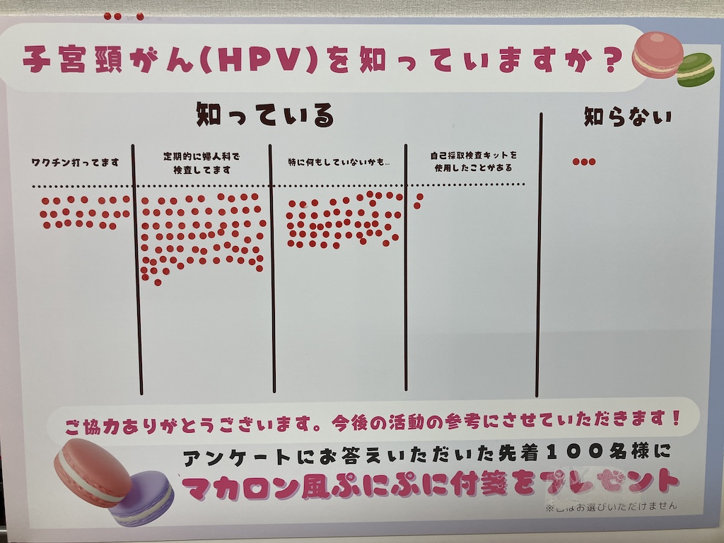 Gcube_kobe's tweet photo. 9/27の三宮コレクション2025AWで子宮頸がん(HPV)アンケートを実施。
結果は約7割が「ワクチン接種や検診をしている」と回答。一方で自己検査キットの認知はまだ少ない状況でした。
ご協力ありがとうございました✨

#三宮コレクション #HPV #子宮頸がん検診 #フェムテック #啓発活動 https://t.co/AF4Z8L3hbv