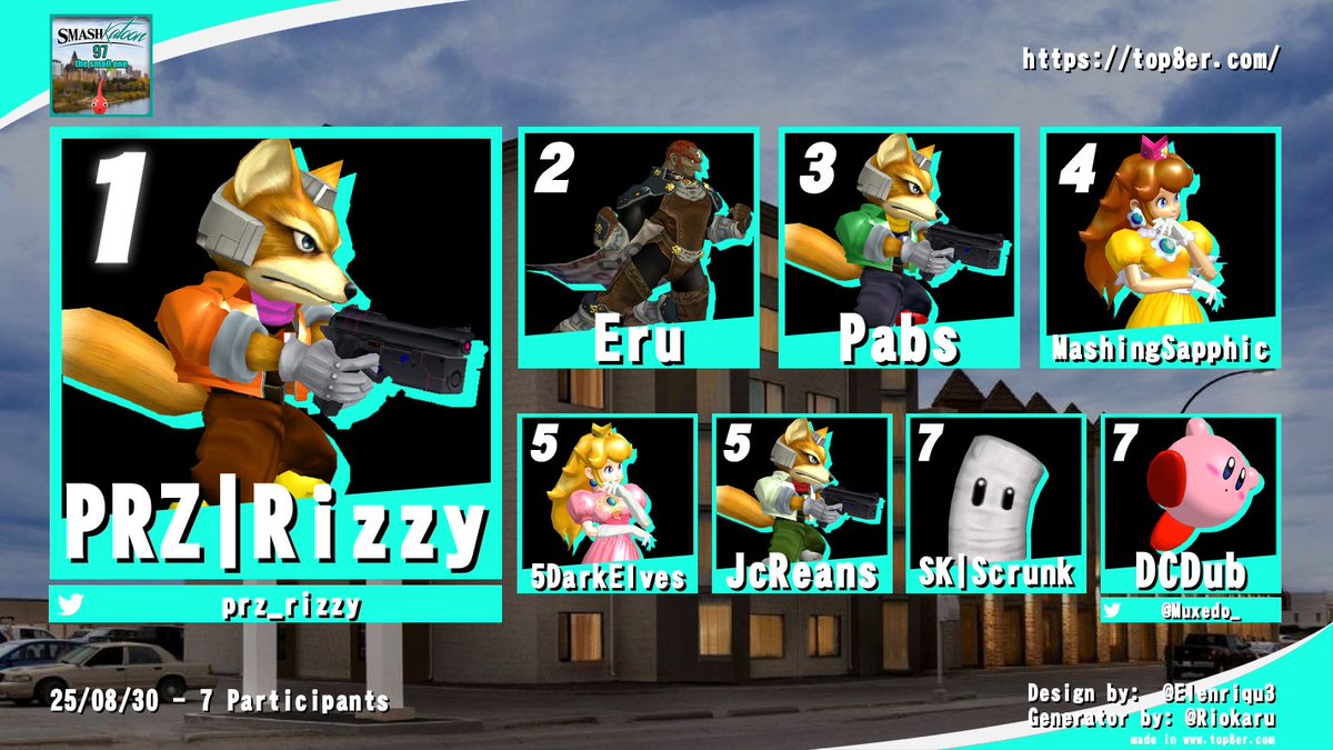 Saskatchewan Smash tweet media