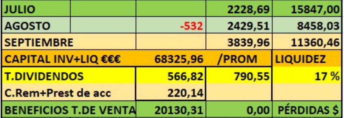 luisant_Nanfu's tweet photo. Que pasada cerca de los 4000€ 🤦♂️
Esto va a ser muy difícil de repetirlo , pero no imposible , puede que sacrifique mis #Mapfres
Ventas lunes 👌💶
$OPAD ,$HIMS https://t.co/EPWqrS2UKF