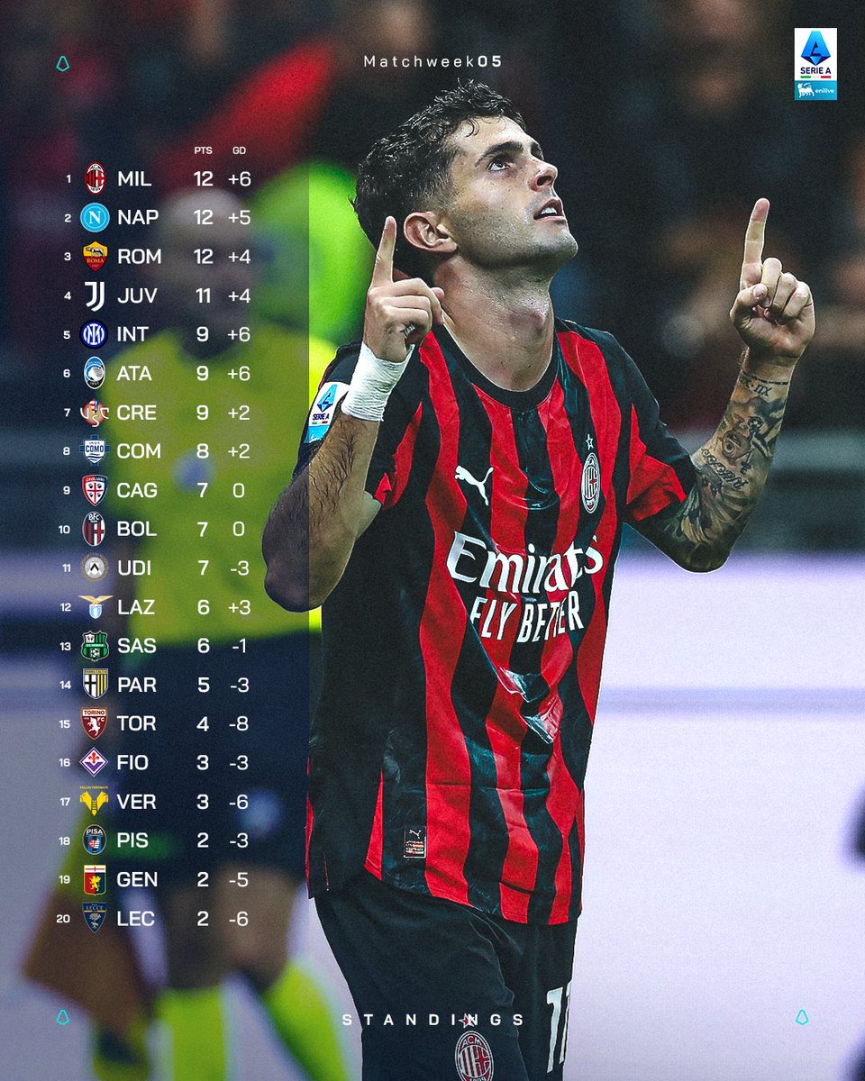 El Napoli, campeón de Italia 🇮🇹, tiene compañía en el liderato de Serie A