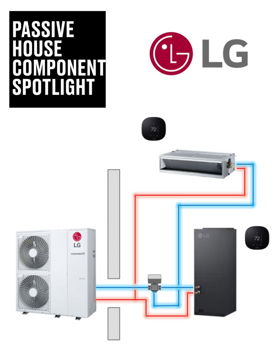 PHAccelerator's tweet image. Join us this week, October 2nd at 9 AM PT / 12 PM ET for a free Component Spotlight with LG Air Conditioning Technologies!
👉 Register now: ow.ly/lxtU50X0uTj