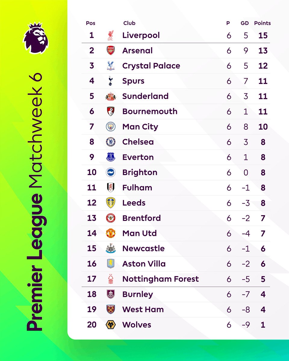 Uff el Nottingham Forest otra vez peleando por conservar la categoría.