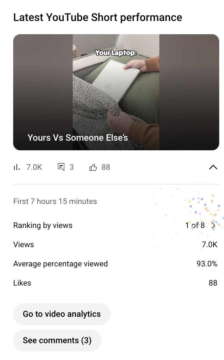 Update on my journey creating my own content: 

Started releasing short-form IRL stuff on 9/15/25.

7 shorts deep, getting some positive engagement and finding my audience. 

Peak views for now is 27.5K. 

Today's upload is 1 of 10, which is always nice. 
Keeping it pushing and