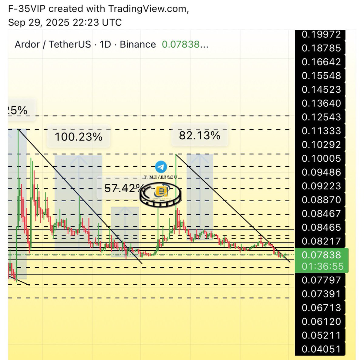 #ARDR $ardr
#ardrusdt ✅