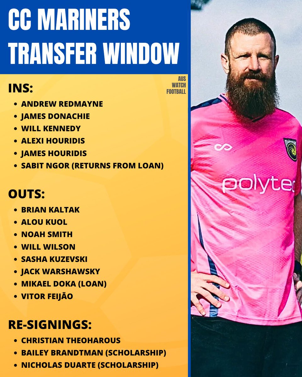 lachietalksftbl's tweet photo. How would you rate Central Coast Marinersโ transfer window?
#ALeague #CCMariners #TransferNews https://t.co/A0mxoqHP94