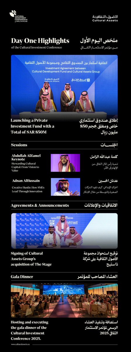 Culturalassets_'s tweet photo. ملخص | أبرز ما ساهمت به مجموعة الأصول الثقافية في اليوم الأول من #مؤتمر_الاستثمار_الثقافي_2025

Highlights | The Impact of Cultural Assets Group on day one of the #CulturalInvestmentConference2025 https://t.co/U9Fkr8nXUh