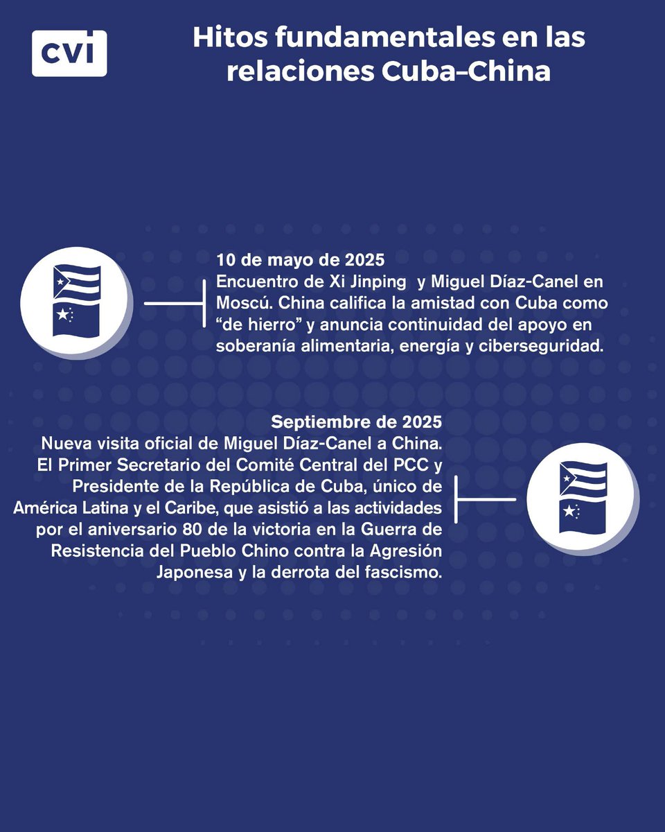 Valia Marquínez_ CVI tweet media