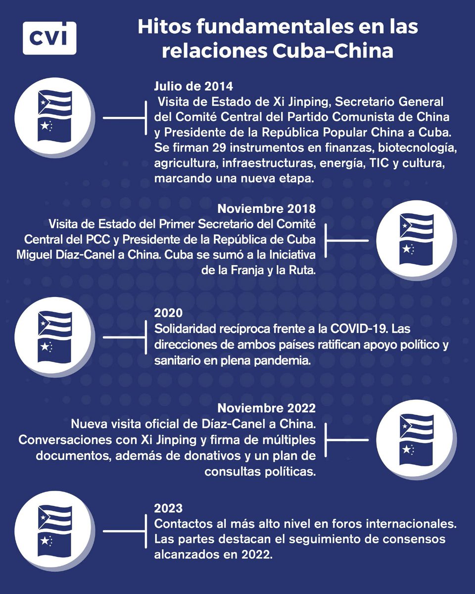 Valia Marquínez_ CVI tweet media