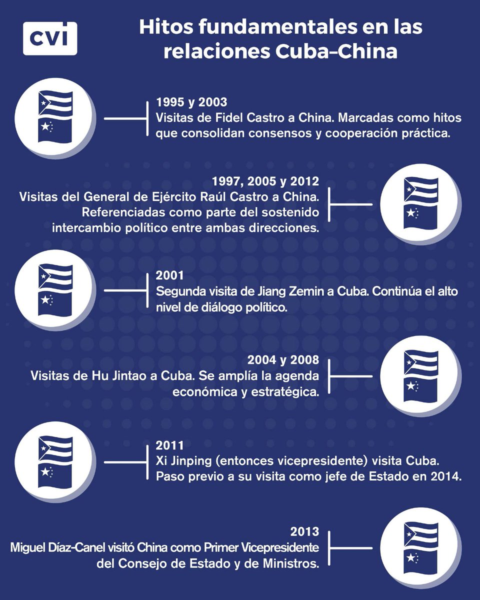 Valia Marquínez_ CVI tweet media