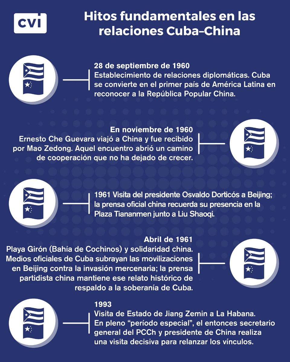 Valia Marquínez_ CVI tweet media