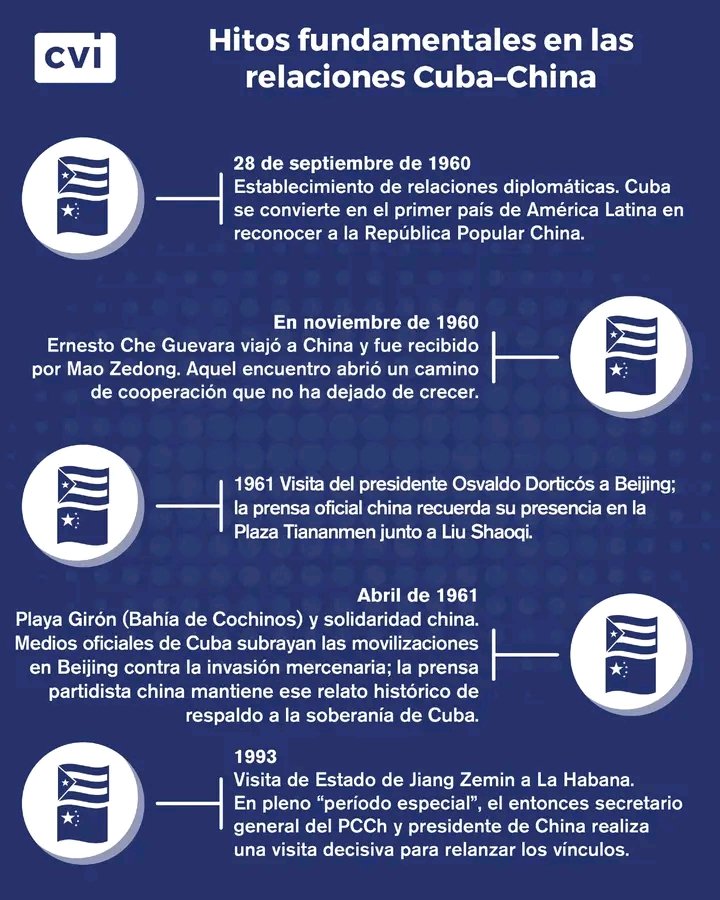 Colina_CTCuba's tweet photo. 🇨🇳🇨🇺Algunos momentos trascendentales de la historia de hermandad y colaboración de un camino de 65 años entre #Cuba y #China 
👇 https://t.co/dgY11wkpxZ