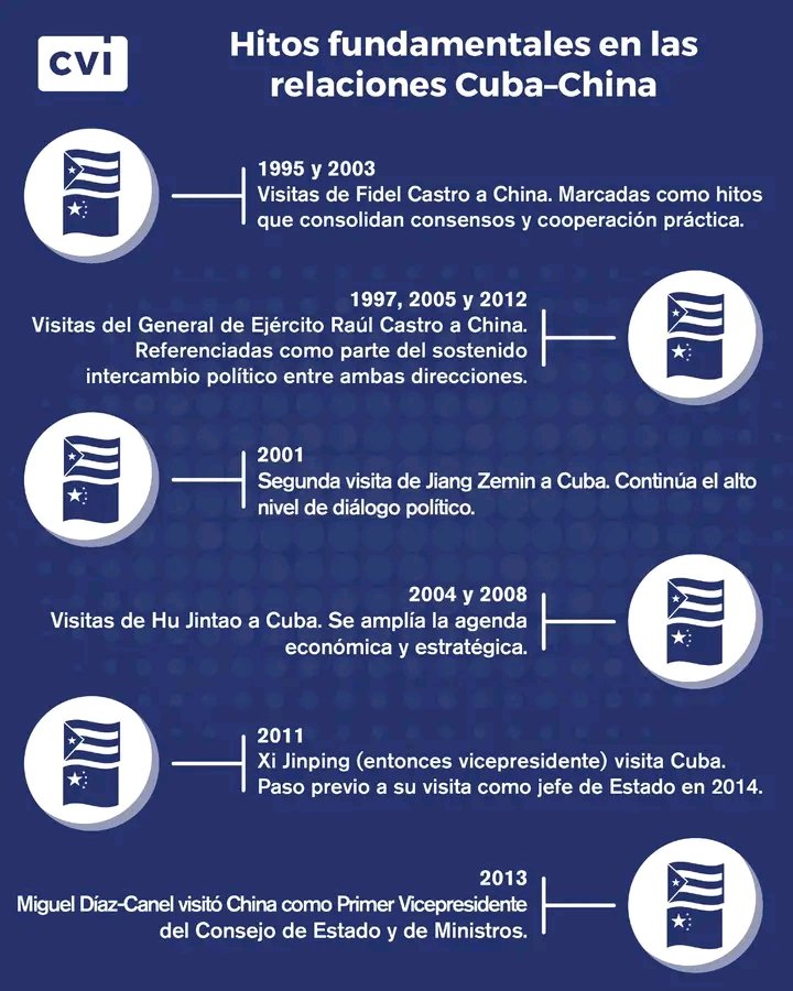 Colina_CTCuba's tweet photo. 🇨🇳🇨🇺Algunos momentos trascendentales de la historia de hermandad y colaboración de un camino de 65 años entre #Cuba y #China 
👇 https://t.co/dgY11wkpxZ