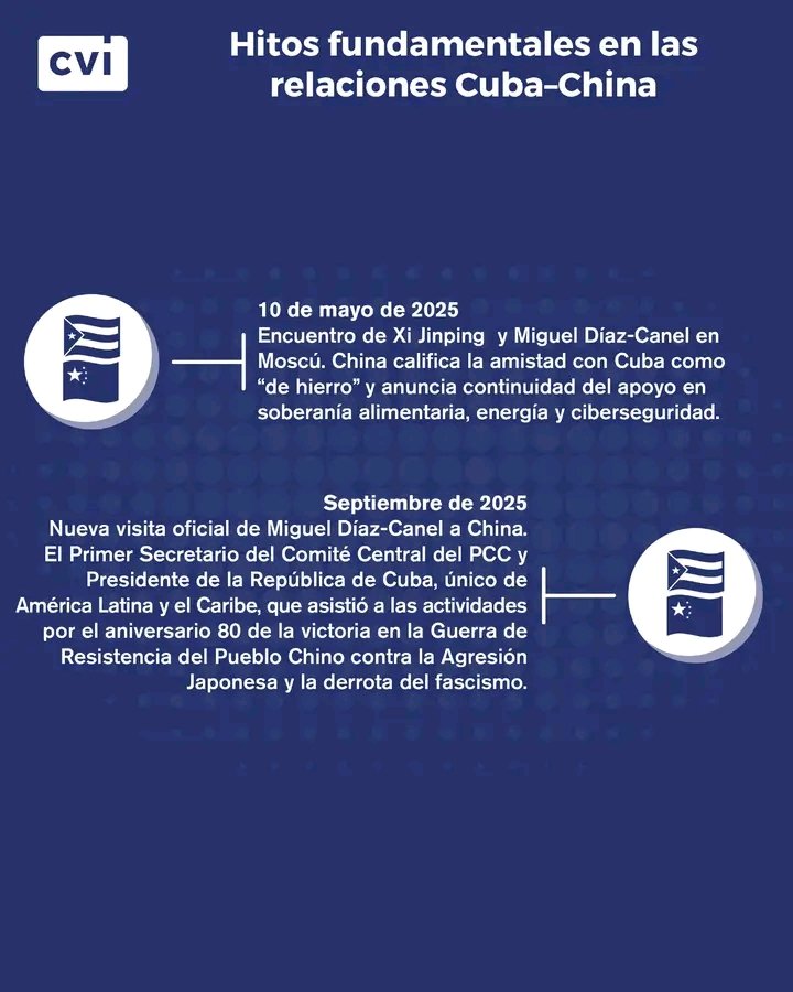 🇨🇳🇨🇺Algunos momentos trascendentales de la historia de hermandad y colaboración de un camino de 65 años entre #Cuba y #China 
👇