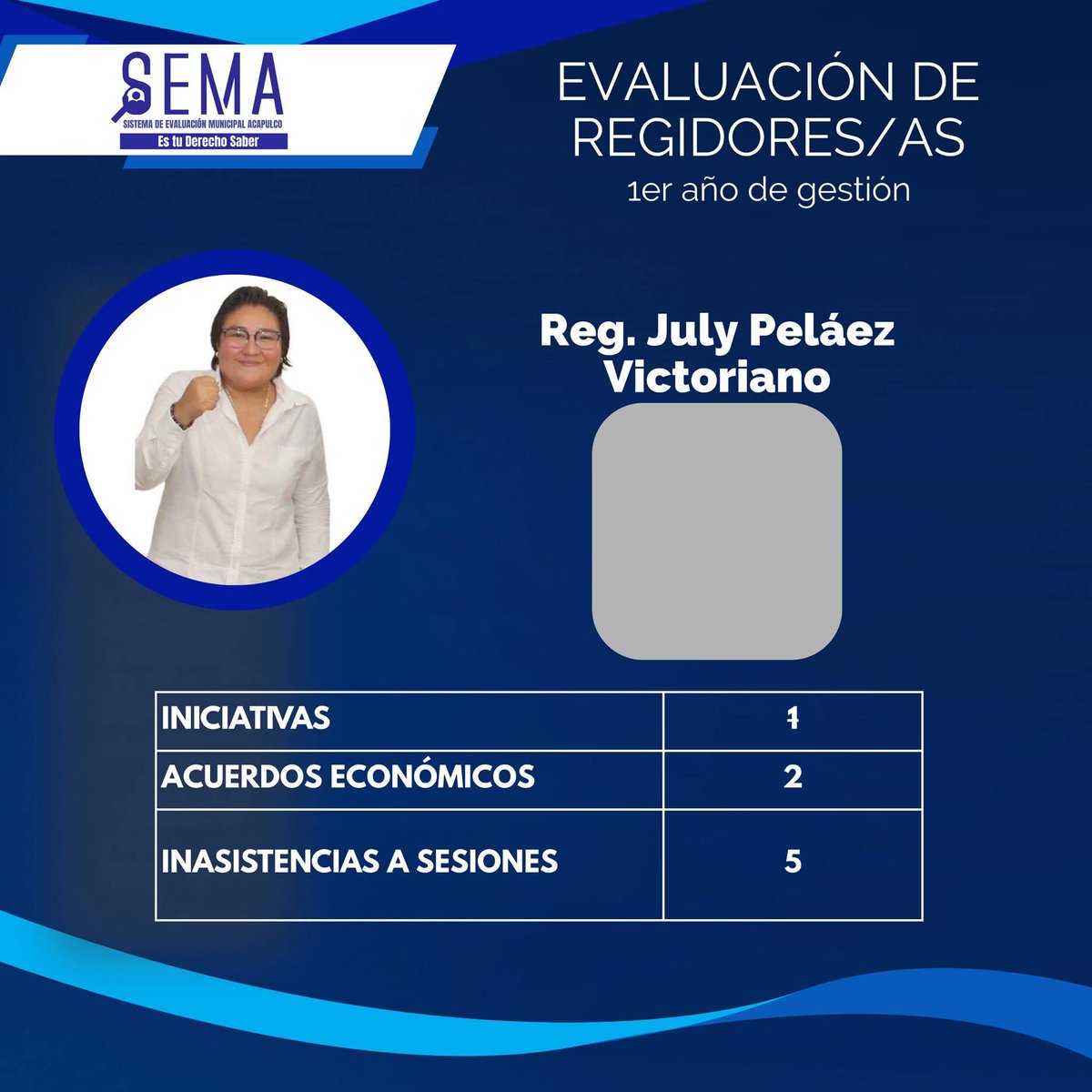 arpa8a's tweet photo. Estos son los regidores más faltistas e improductivos del Cabildo de #Acapulco...👇🏽
https://t.co/w8Hh00VTBV https://t.co/bFsfsJCvxh