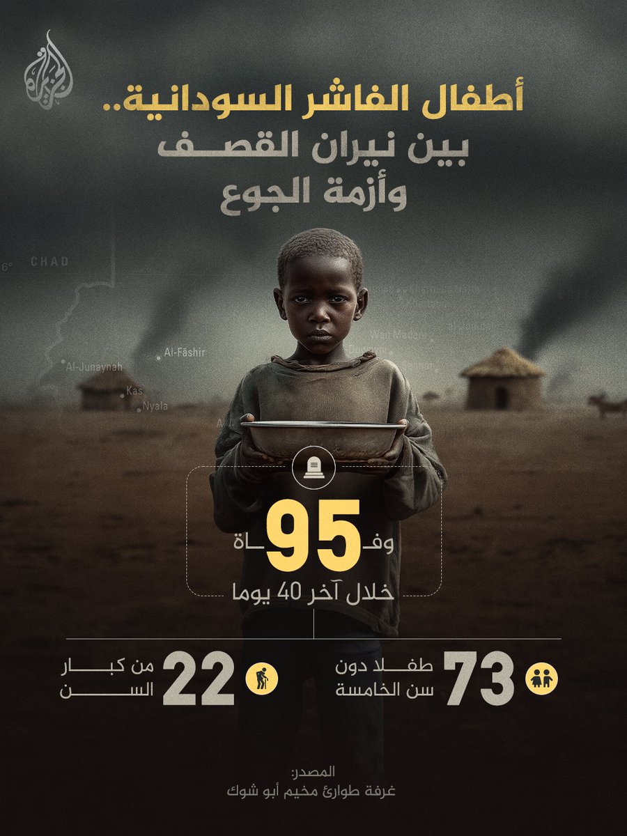 أطفال مدينة #الفاشر السودانية بين نيران القصف وأزمة الجوع